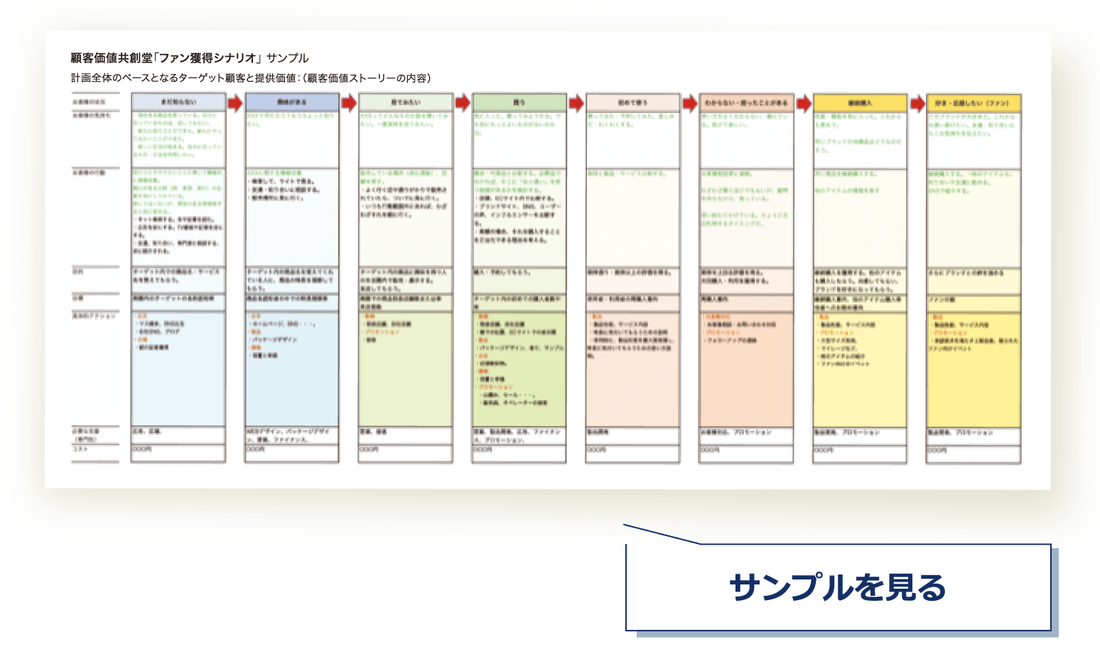 ファン獲得シナリオ