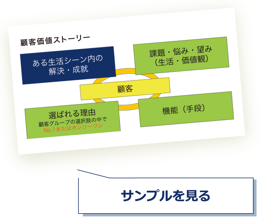 顧客価値ストーリー